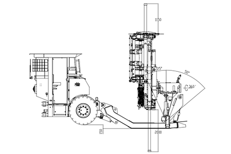 Plage de fonctionnement