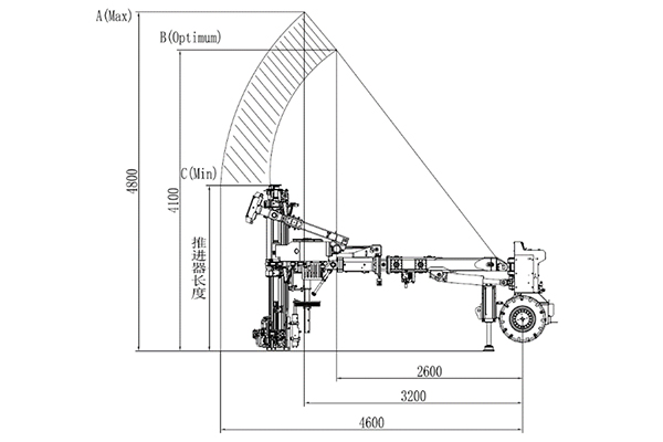 Jumbo de boulonnage hydraulique HT92-D (Hauteur minimale de section : 2,8 m)